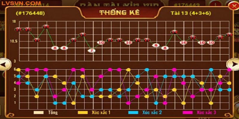 Cách nhận biết và tận dụng các chu kỳ xuất hiện tài xỉu